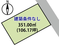 (風越)軽井沢町大字長倉 土地